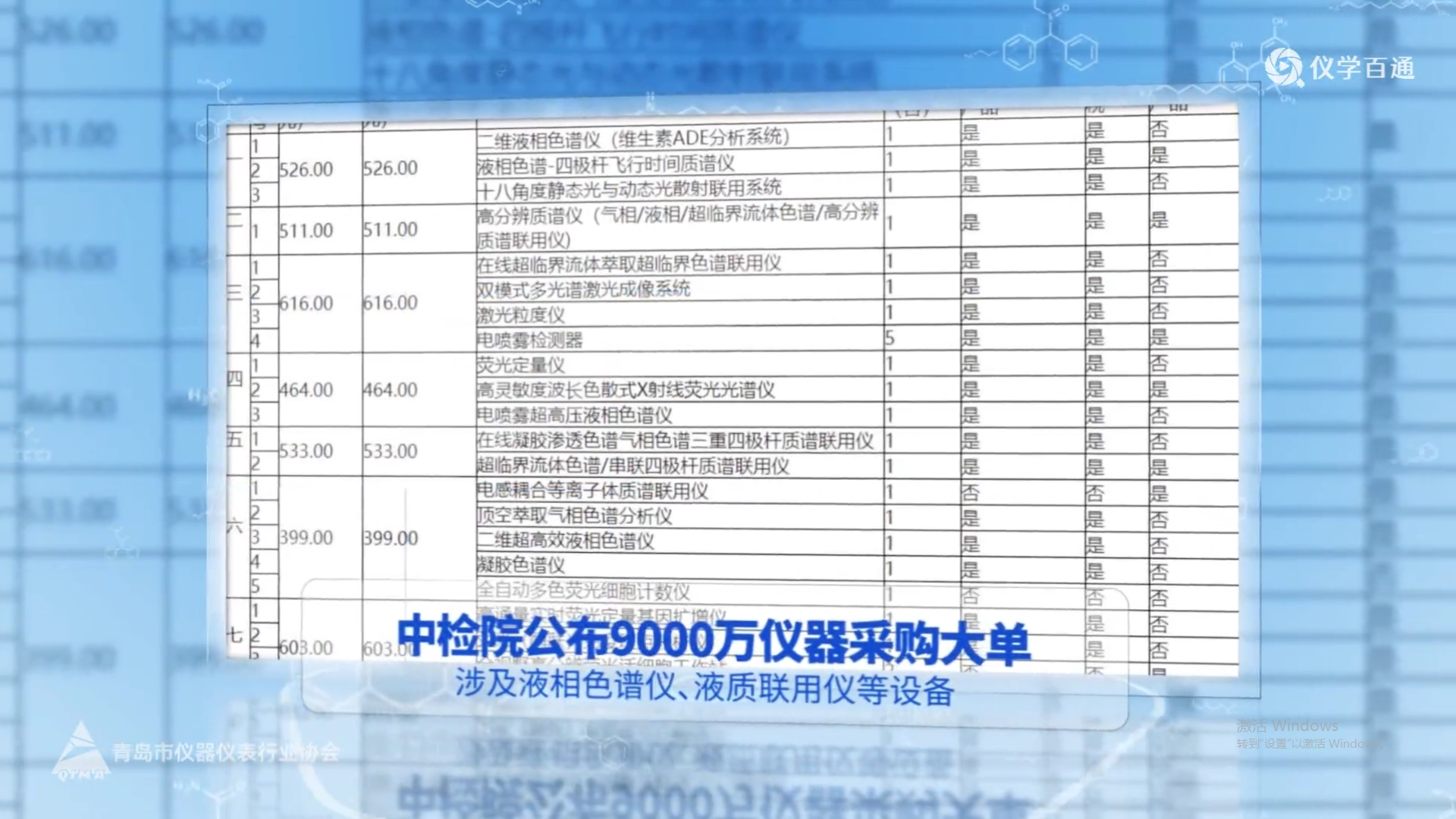 仪周资讯总第一期